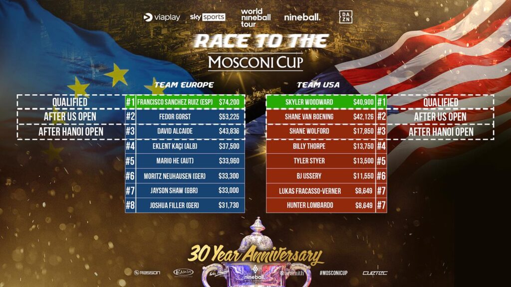 Race to the Mosconi Cup 2023